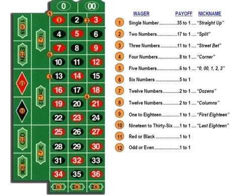 coral player bets rules|Ultimate Roulette Guide for Online Casino Players .